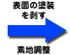 表面の塗装を剥がす。 素地調査